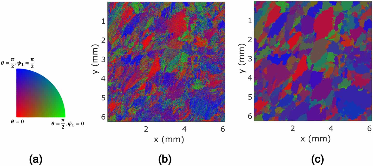 Microtexture region segmentation of eddy current testing data using a ...
