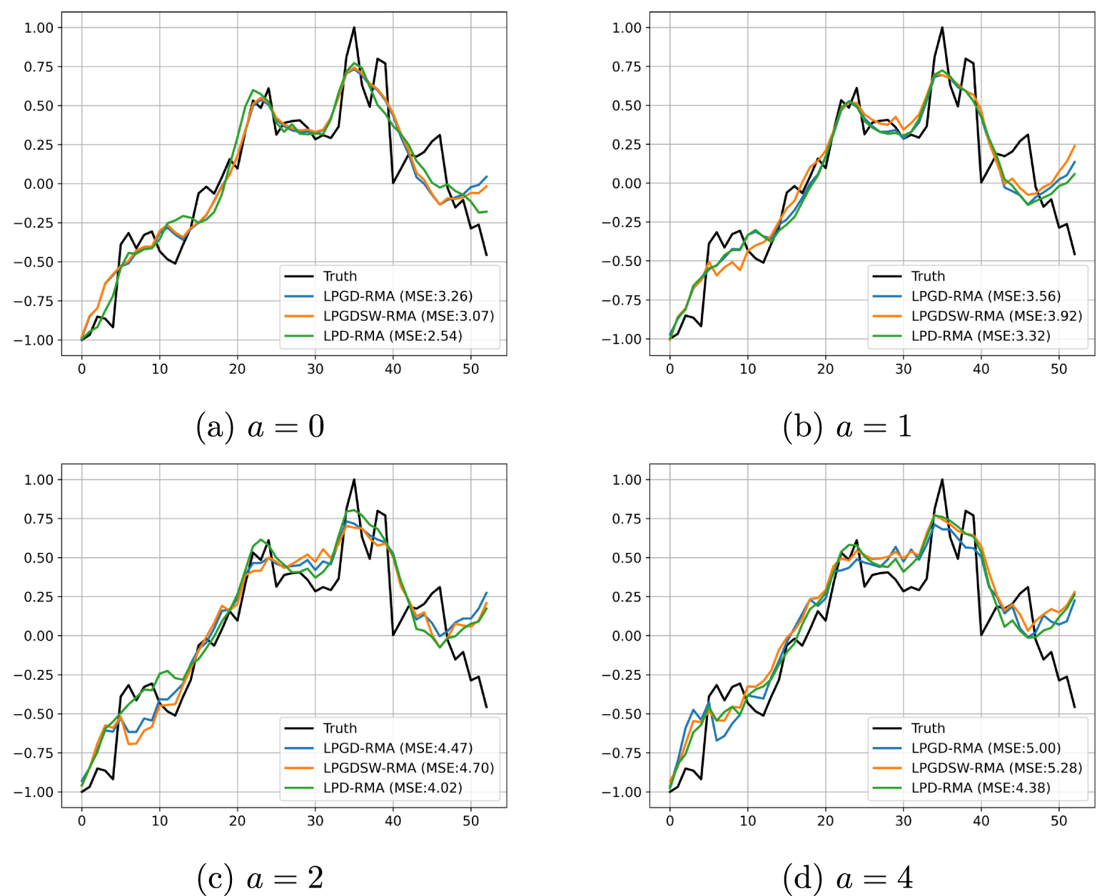 Deep unrolling networks with recurrent momentum acceleration for ...