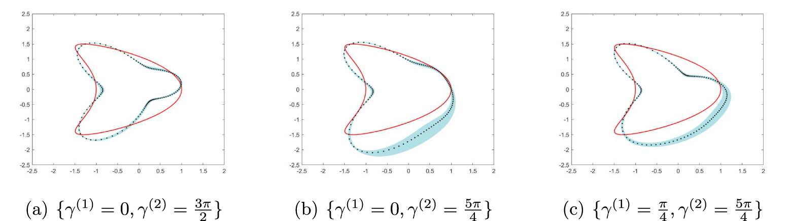 Bayesian model error method for the passive inverse scattering problem ...