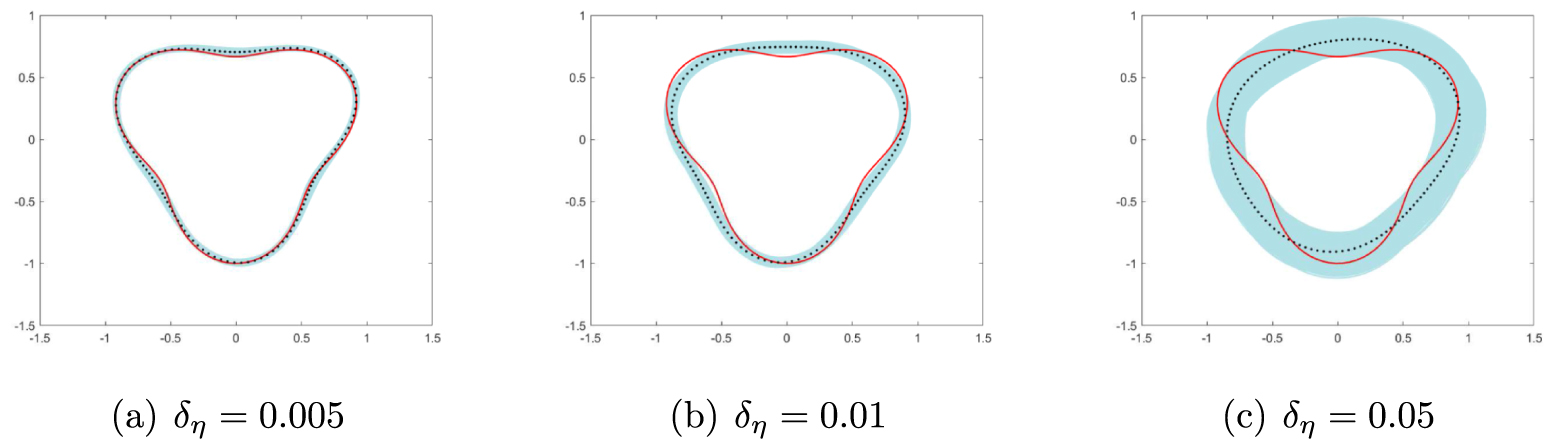 Bayesian model error method for the passive inverse scattering problem ...