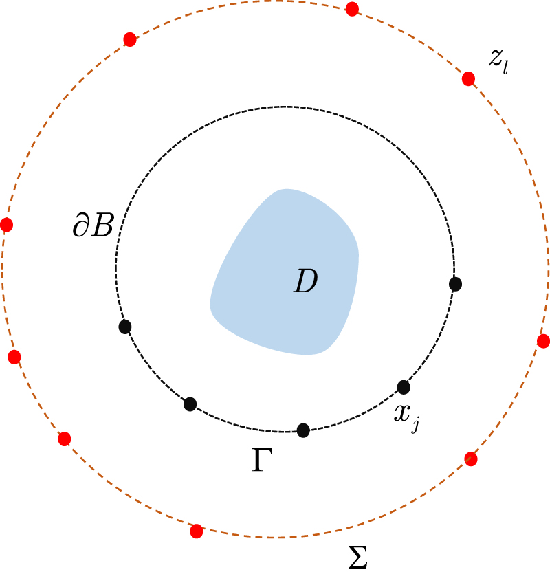 Bayesian model error method for the passive inverse scattering problem ...