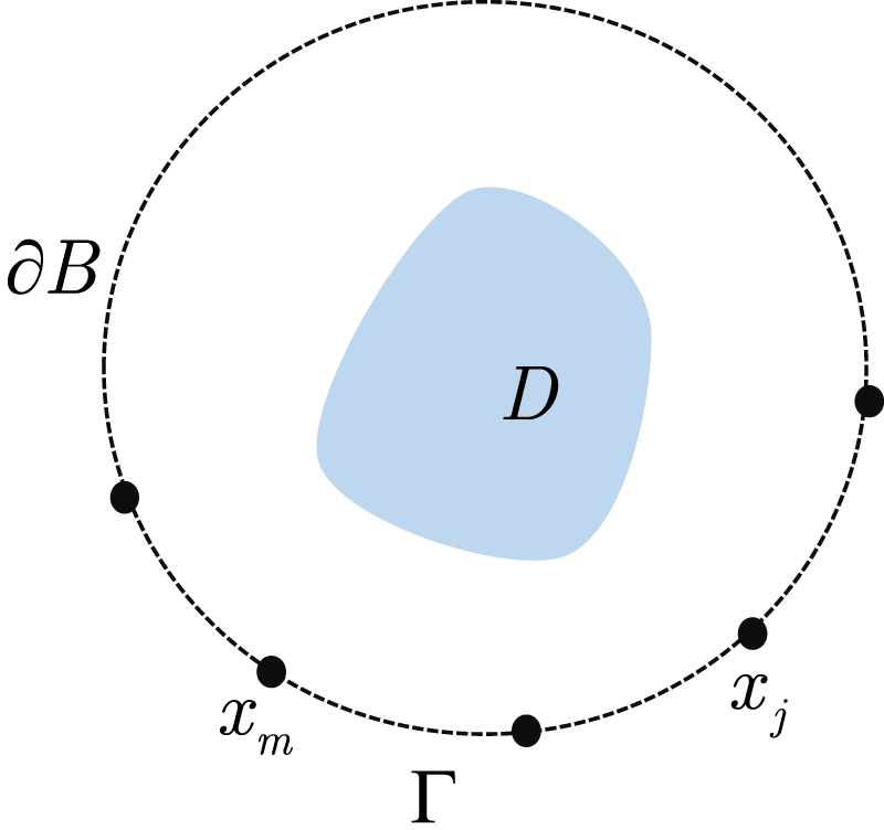 Bayesian model error method for the passive inverse scattering problem ...