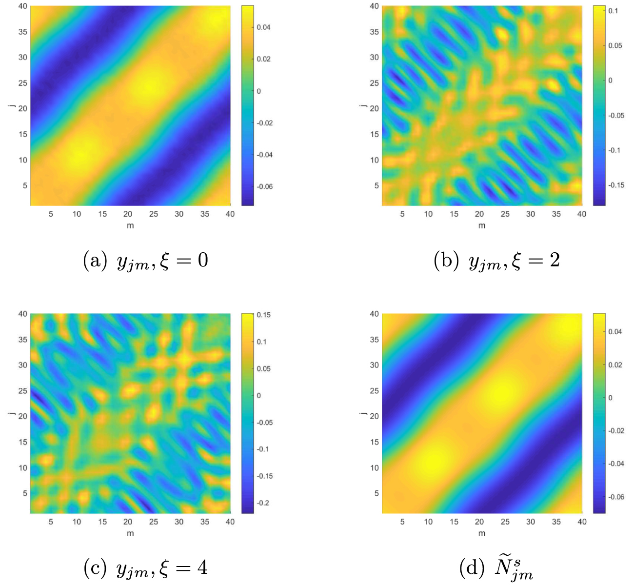 Bayesian model error method for the passive inverse scattering problem ...