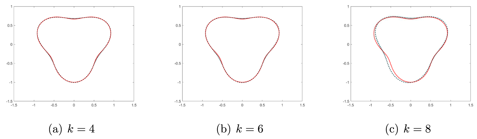 Bayesian model error method for the passive inverse scattering problem ...