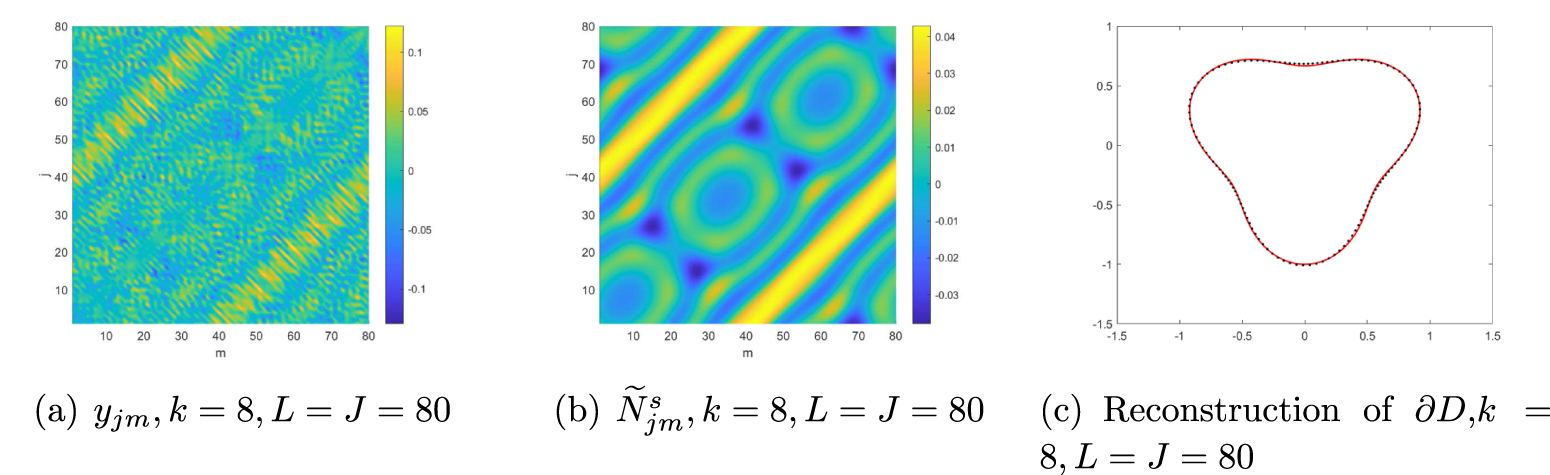 Bayesian model error method for the passive inverse scattering problem ...