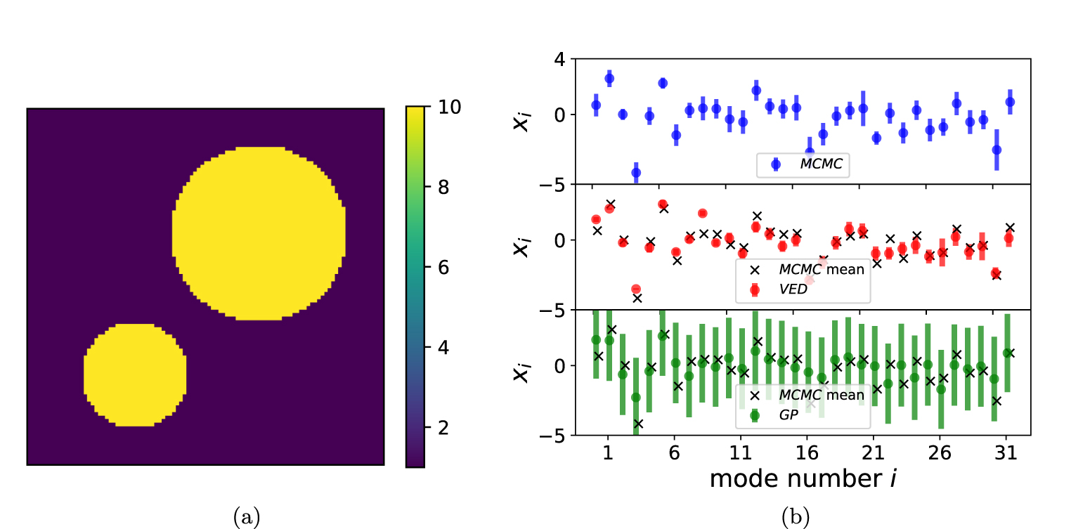 Uncertainty quantification for goal-oriented inverse problems via ...