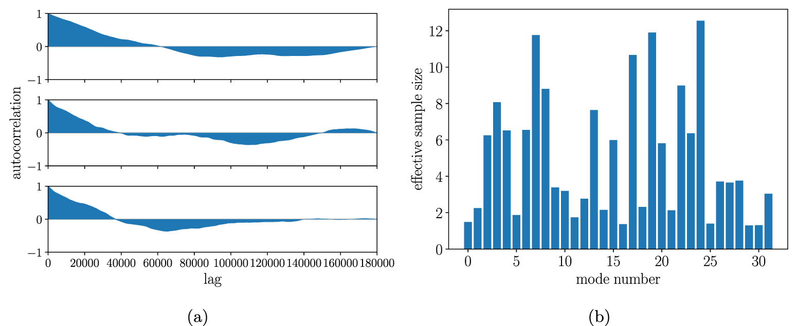 Uncertainty quantification for goal-oriented inverse problems via ...