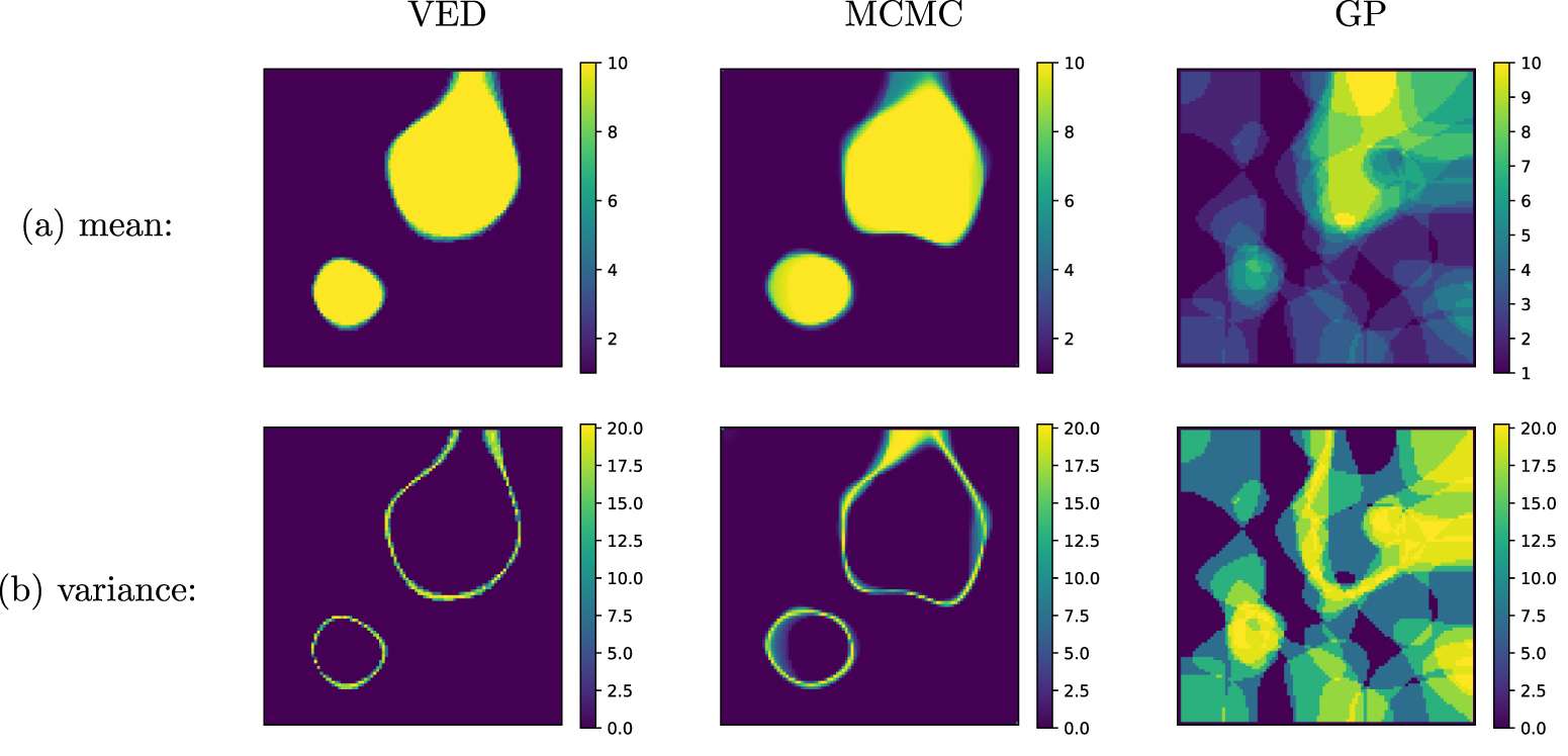 Uncertainty quantification for goal-oriented inverse problems via ...