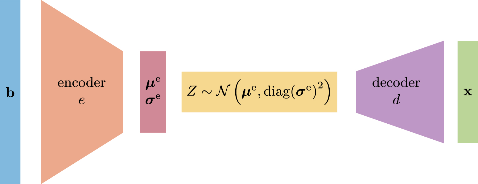 Decode Goal Uncertainty quantification for goal-oriented inverse problems via ...