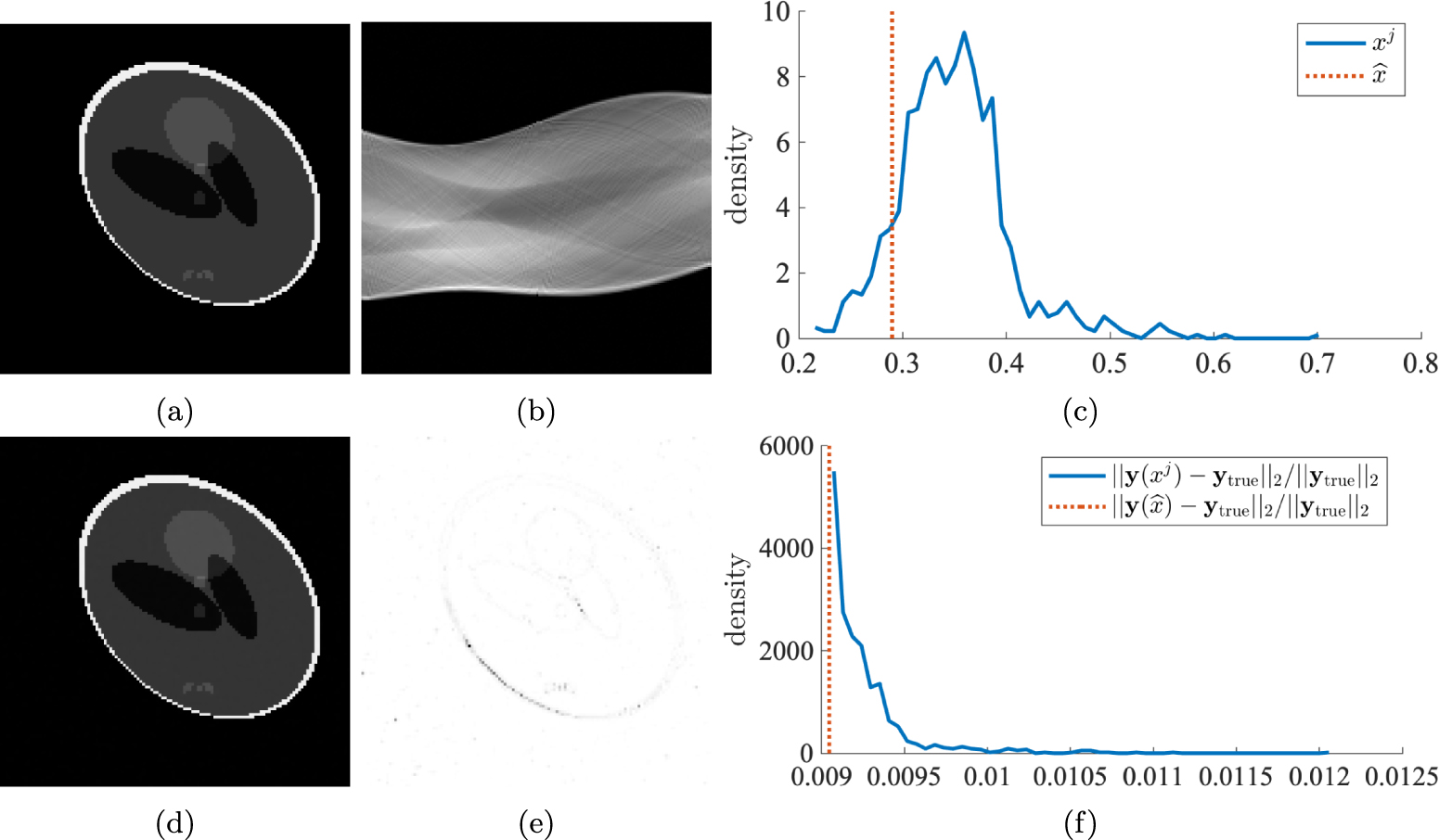 Uncertainty quantification for goal-oriented inverse problems via ...