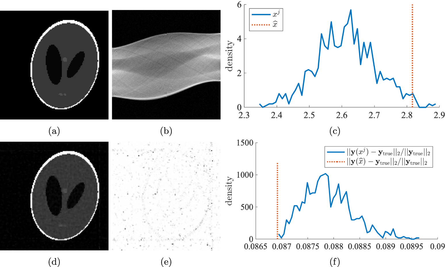Uncertainty quantification for goal-oriented inverse problems via ...