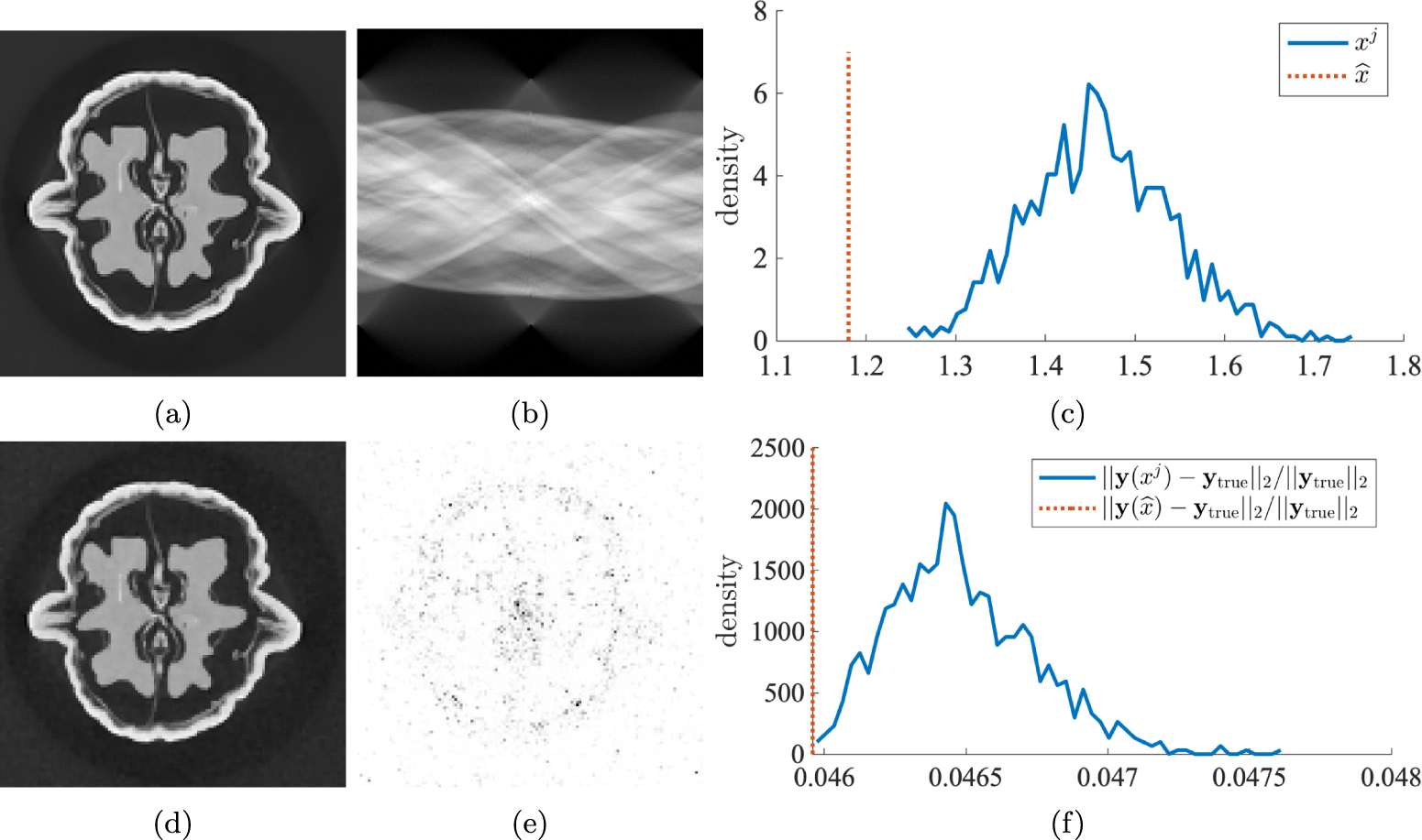 Uncertainty quantification for goal-oriented inverse problems via ...