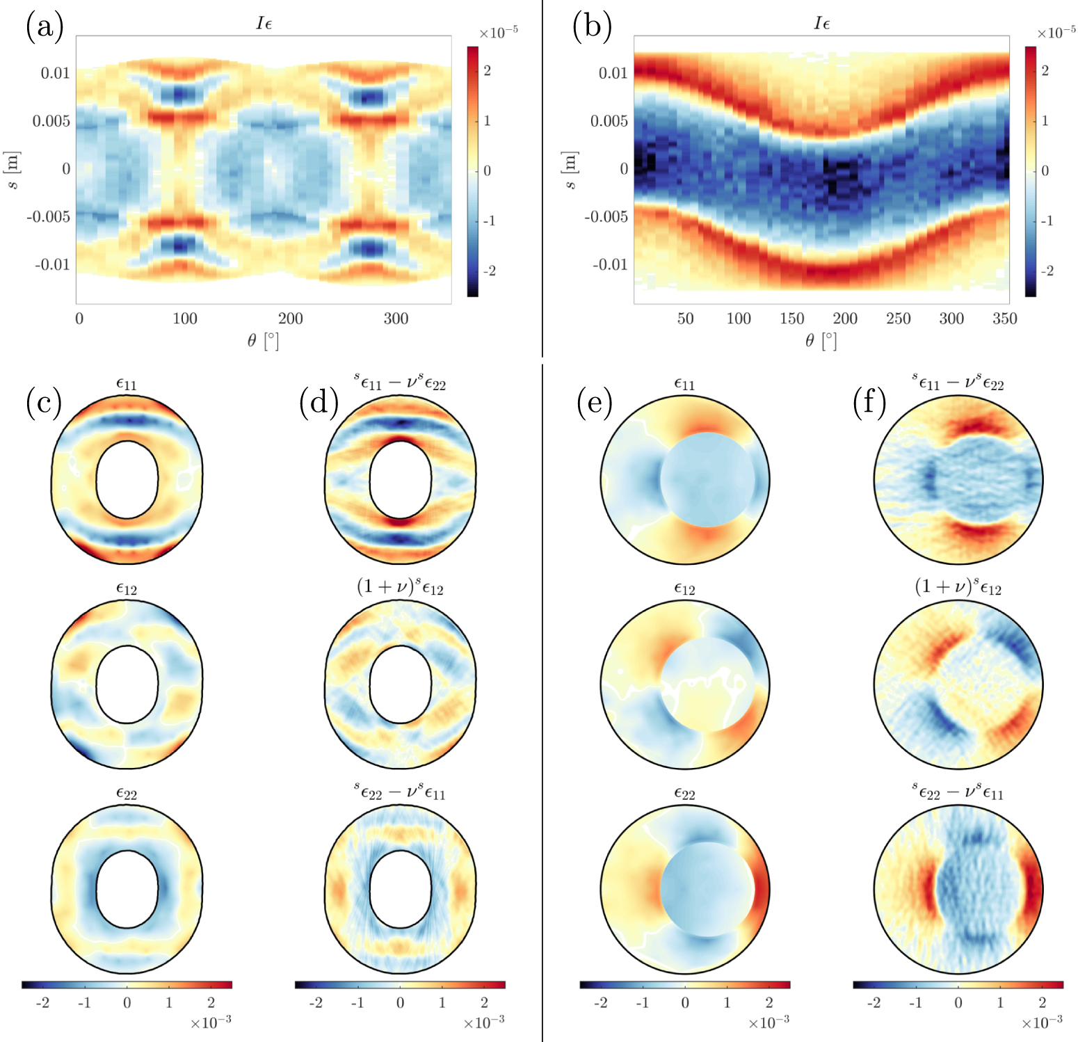 Direct inversion of the Longitudinal ray transform for 2D