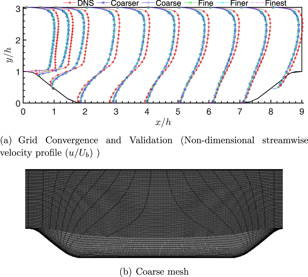 Bayesian interface technique-based inverse estimation of closure ...
