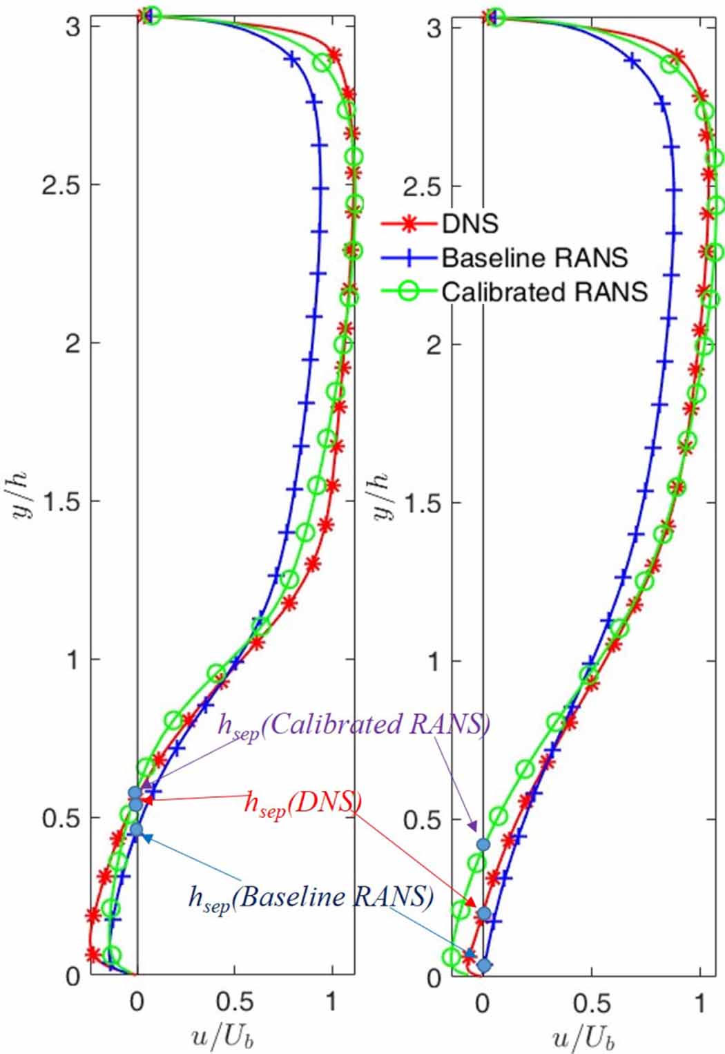 Bayesian interface technique-based inverse estimation of closure ...