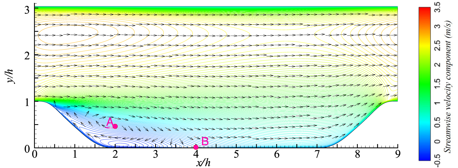 Bayesian interface technique-based inverse estimation of closure ...