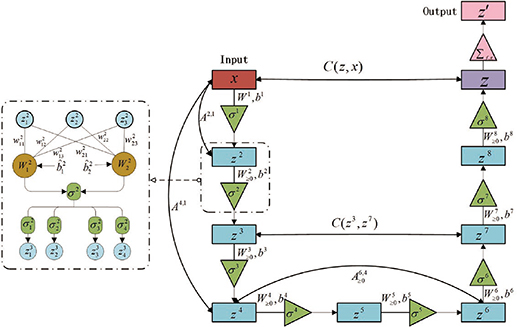 An accelerated inexact Newton regularization scheme with a learned