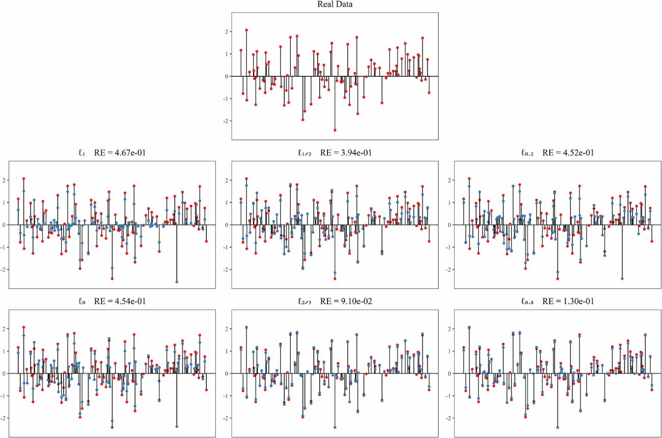 Joint sparse optimization: lower-order regularization method and ...