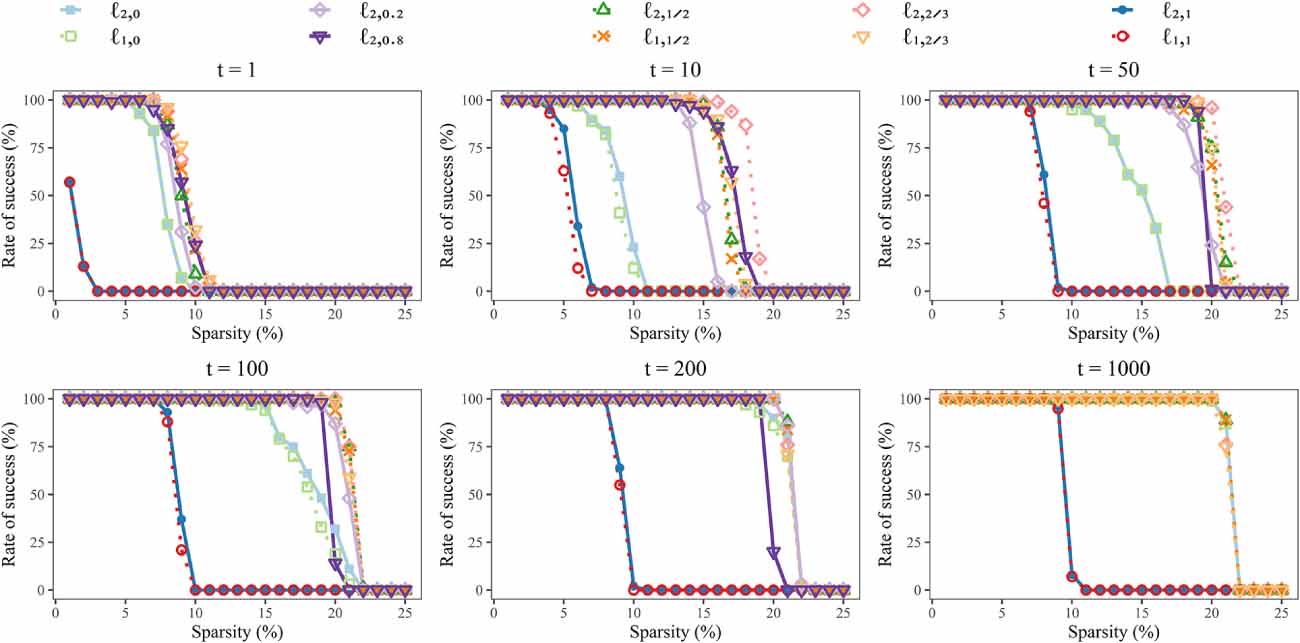 Joint sparse optimization: lower-order regularization method and ...
