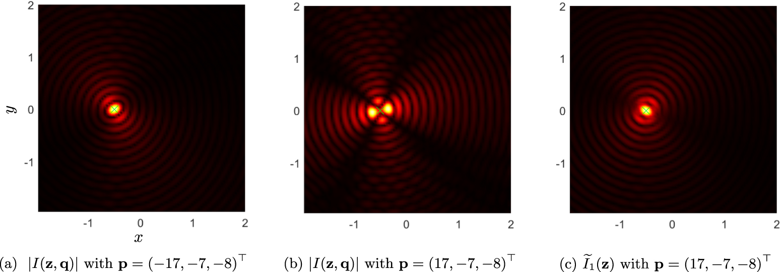 A direct reconstruction method for radiating sources in Maxwell’s ...