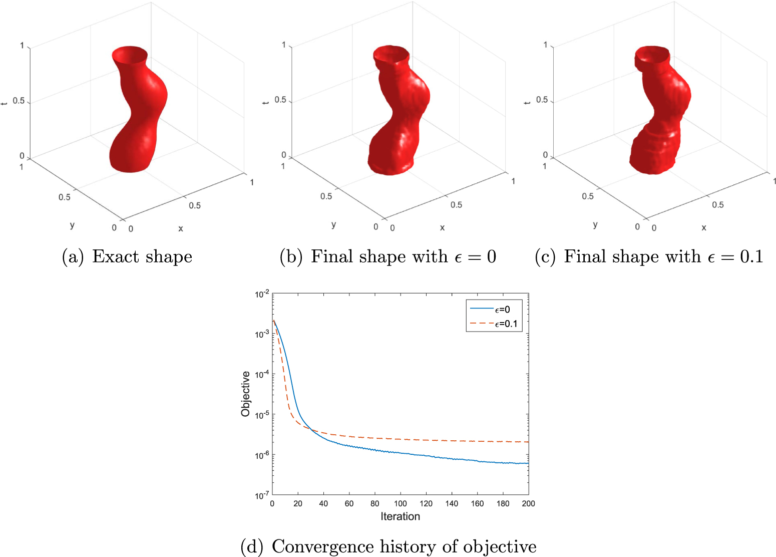 Modeling, analysis, and numerical methods for shape identification of ...