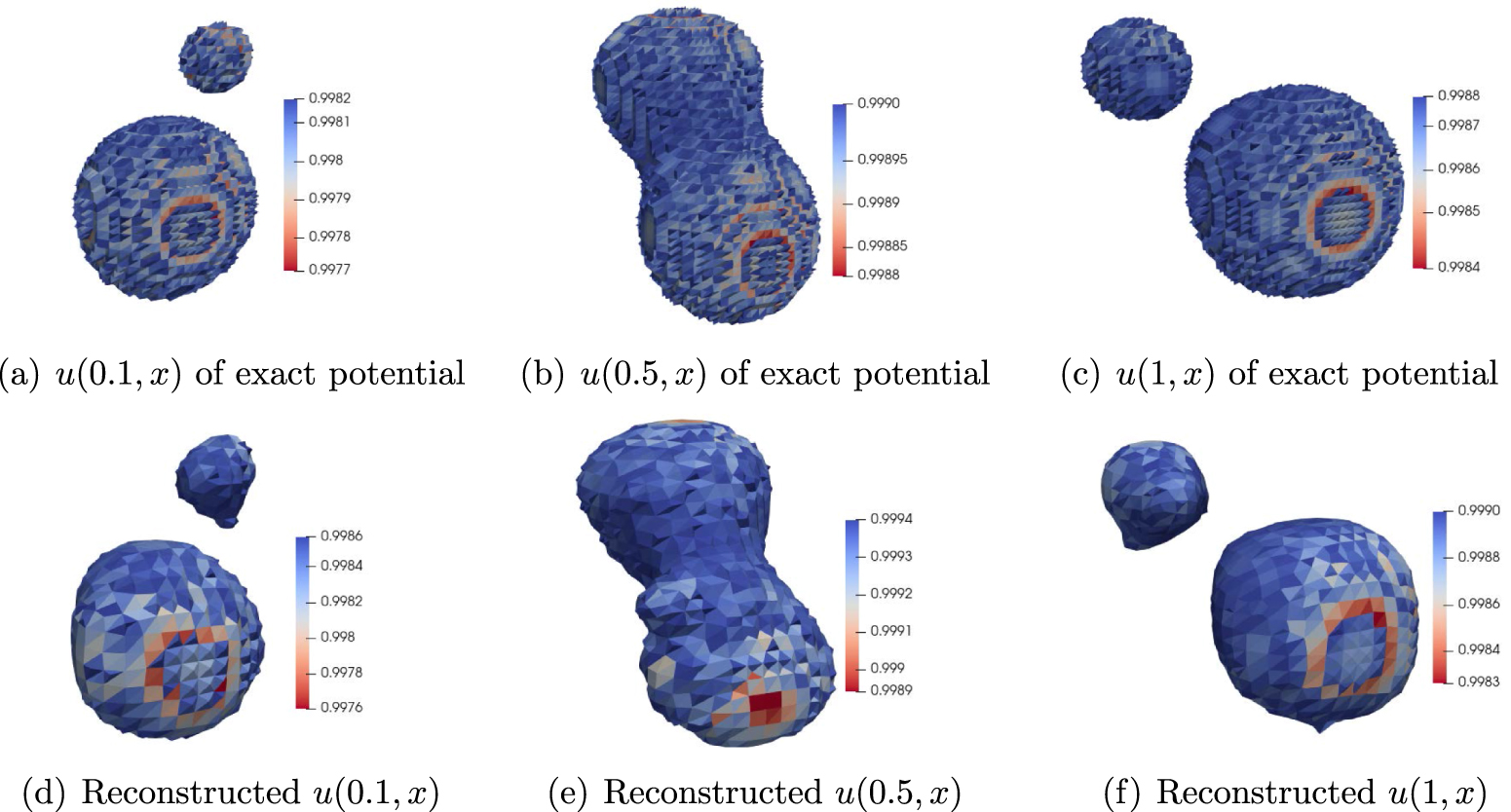 Modeling, analysis, and numerical methods for shape identification of ...