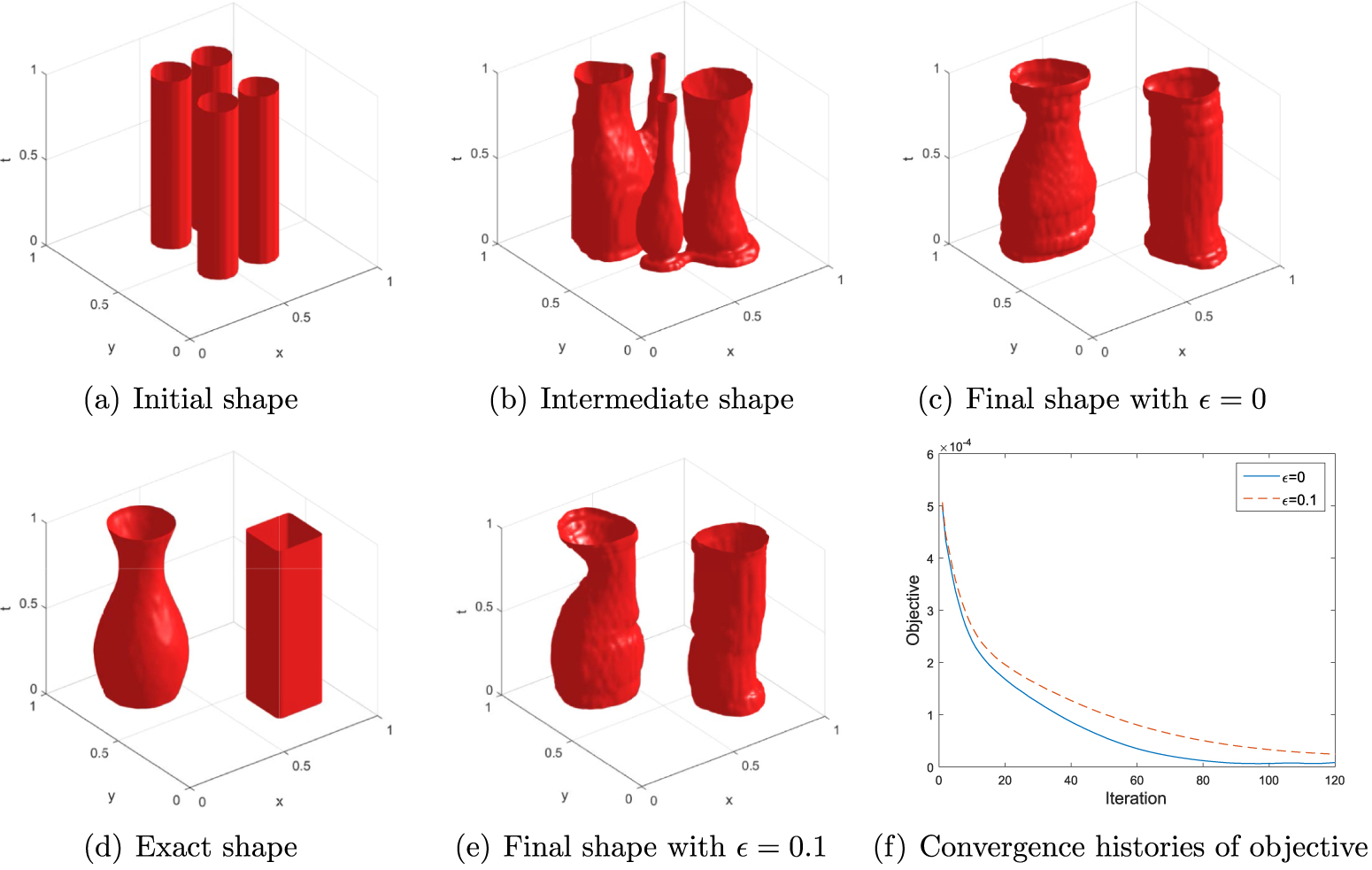 Modeling, analysis, and numerical methods for shape identification of ...