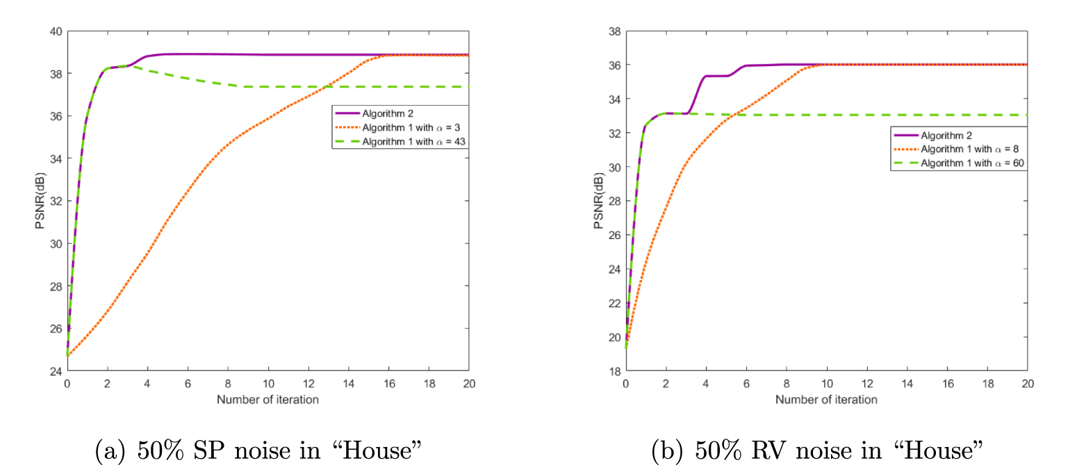 An adaptive detection approach for image deblurring with impulse noise ...