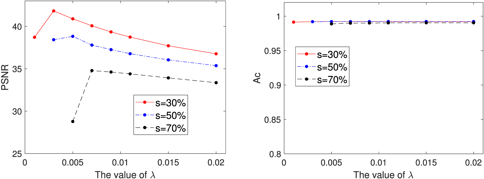 An adaptive detection approach for image deblurring with impulse noise ...