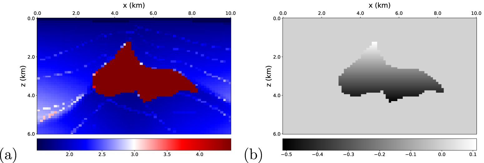 Level Set Inversion A level-set structural approach for multi-physics joint inversion using ...