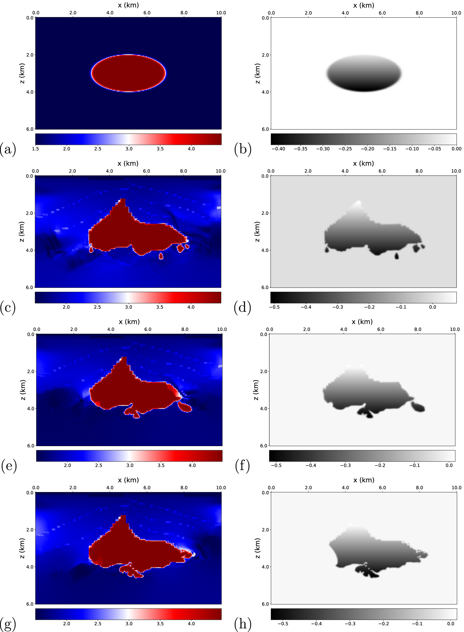 Level Set Inversion A level-set structural approach for multi-physics joint inversion using ...