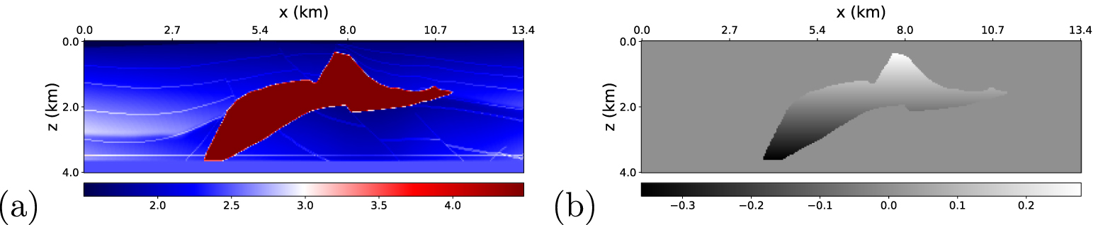 Level Set Inversion A level-set structural approach for multi-physics joint inversion using ...
