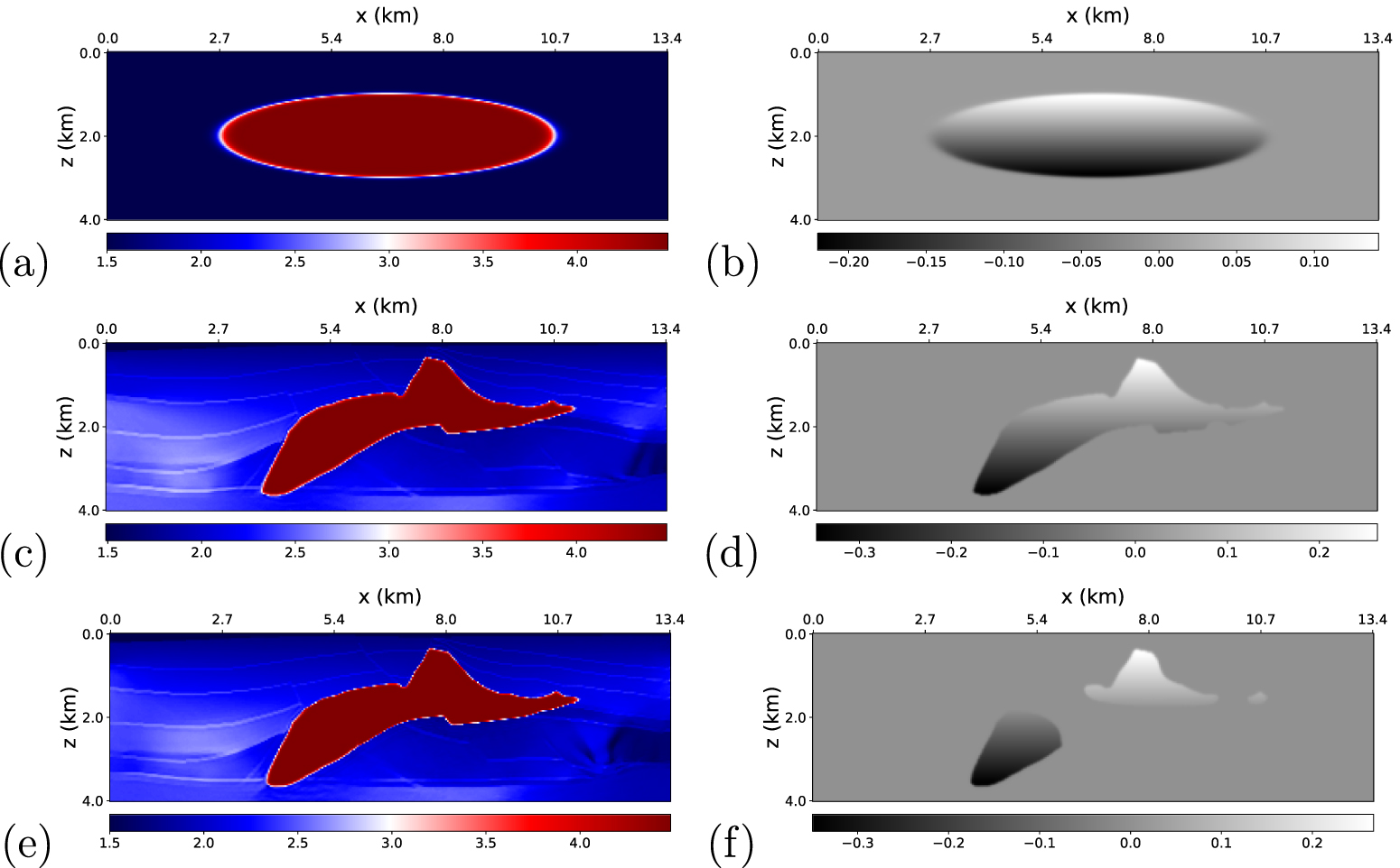 Multiphysics Joint Inversion A level-set structural approach for multi-physics joint inversion using ...