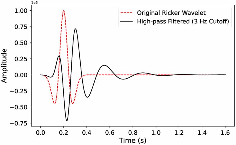 Level Set Inversion A level-set structural approach for multi-physics joint inversion using ...