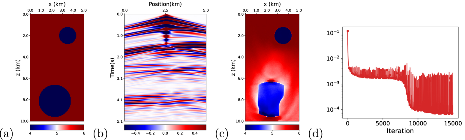 Level Set Inversion A level-set structural approach for multi-physics joint inversion using ...
