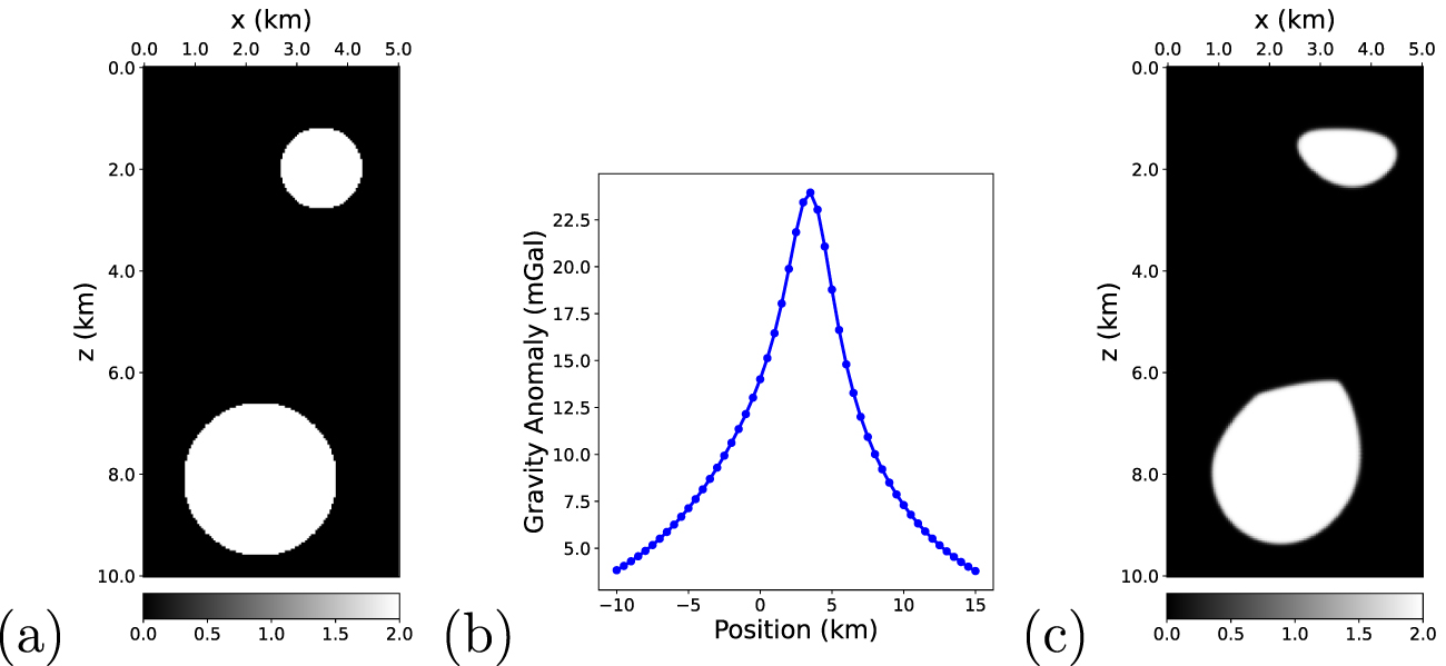 Level Set Inversion A level-set structural approach for multi-physics joint inversion using ...