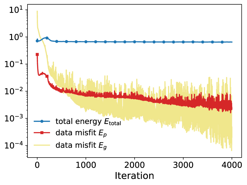 Level Set Inversion A level-set structural approach for multi-physics joint inversion using ...