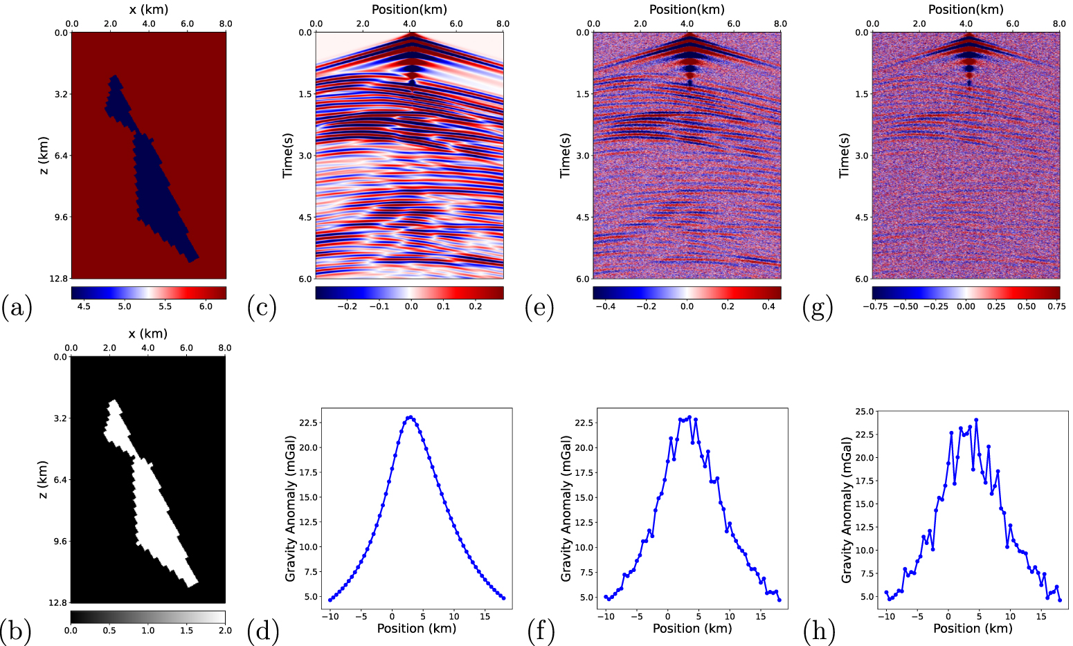 Level Set Inversion A level-set structural approach for multi-physics joint inversion using ...