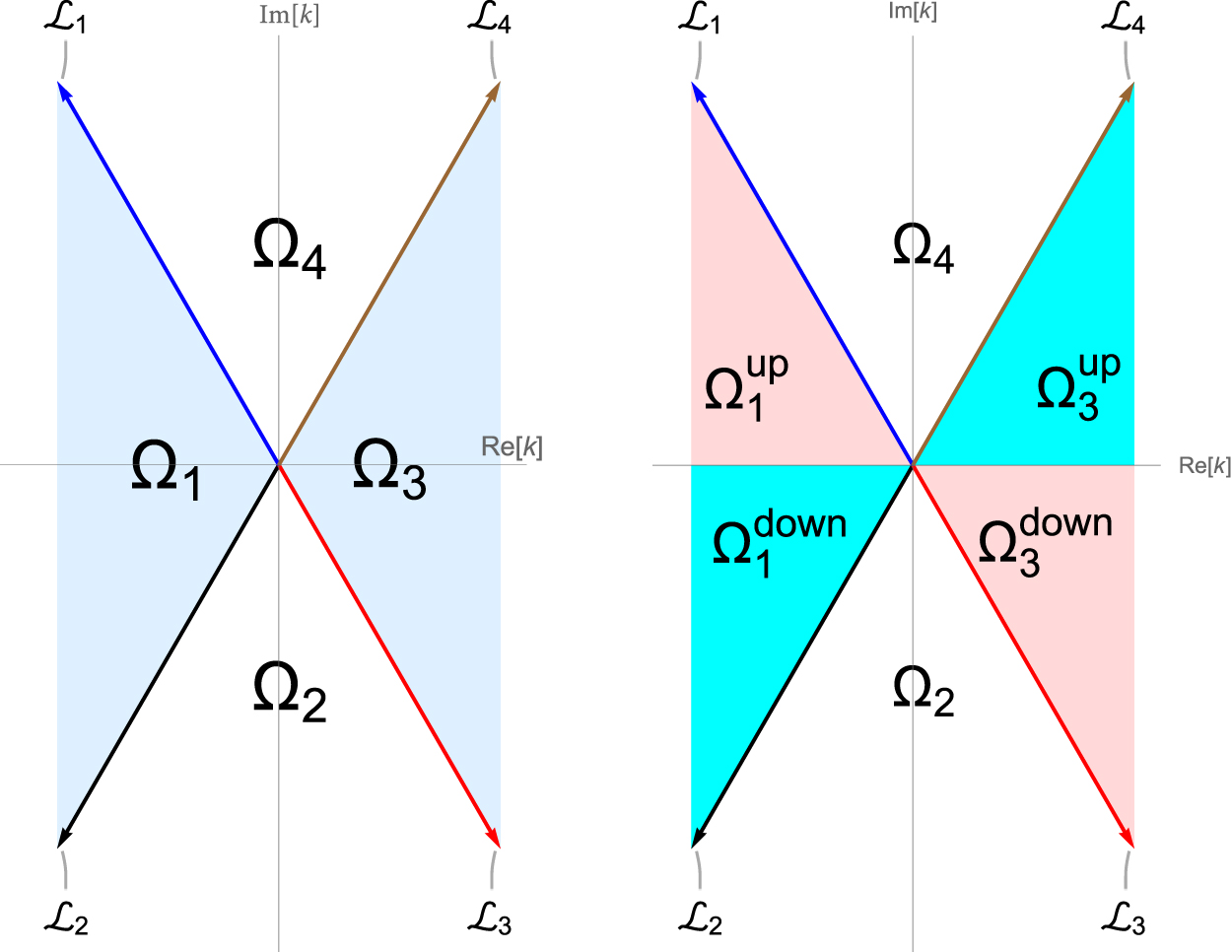 Inverse scattering problem for the third-order equation on the line ...