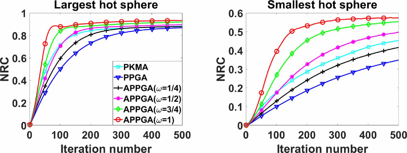 An accelerated preconditioned proximal gradient algorithm with a ...