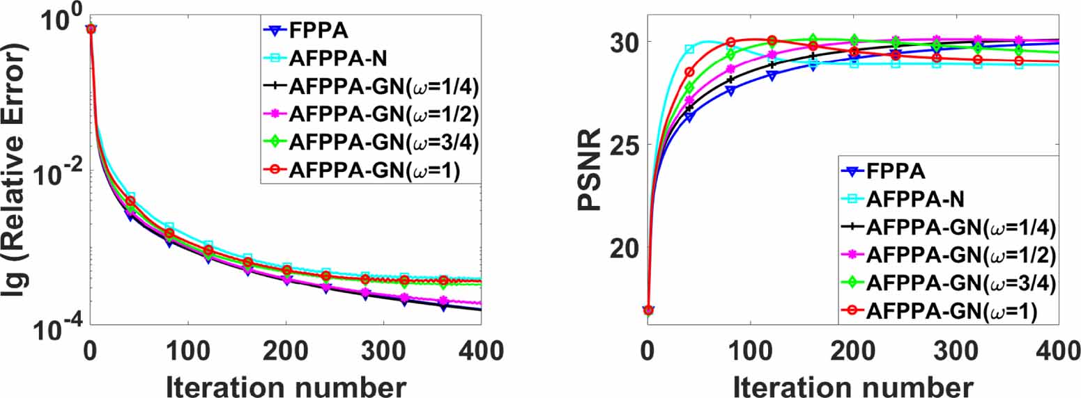 An accelerated preconditioned proximal gradient algorithm with a ...
