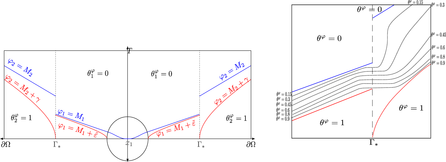 Lipschitz stability of an inverse problem of transmission waves with ...