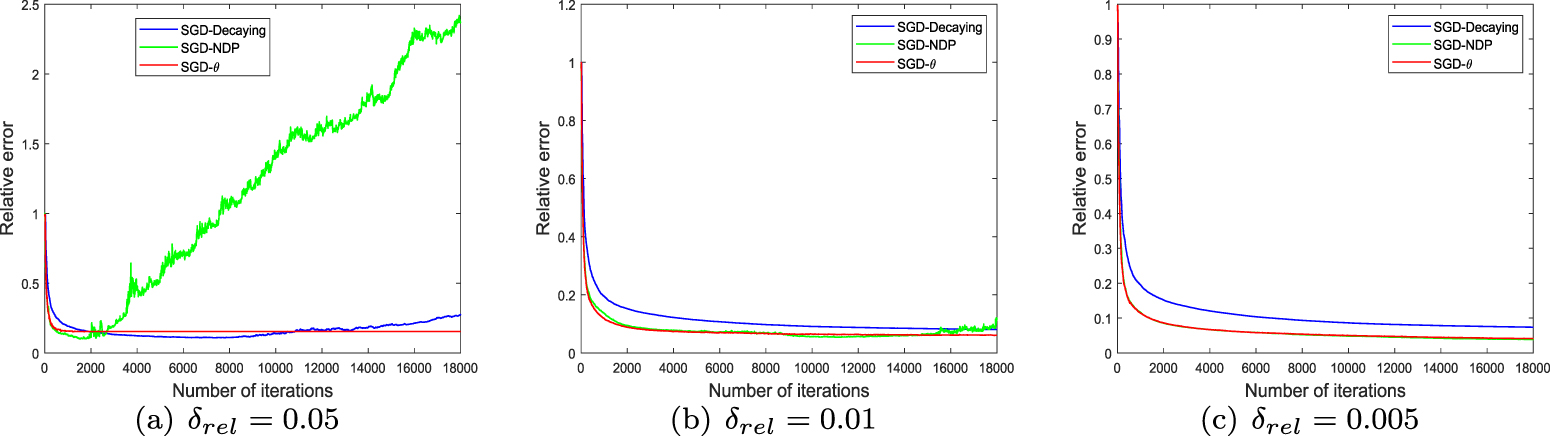 Stochastic gradient descent method with convex penalty for ill-posed ...