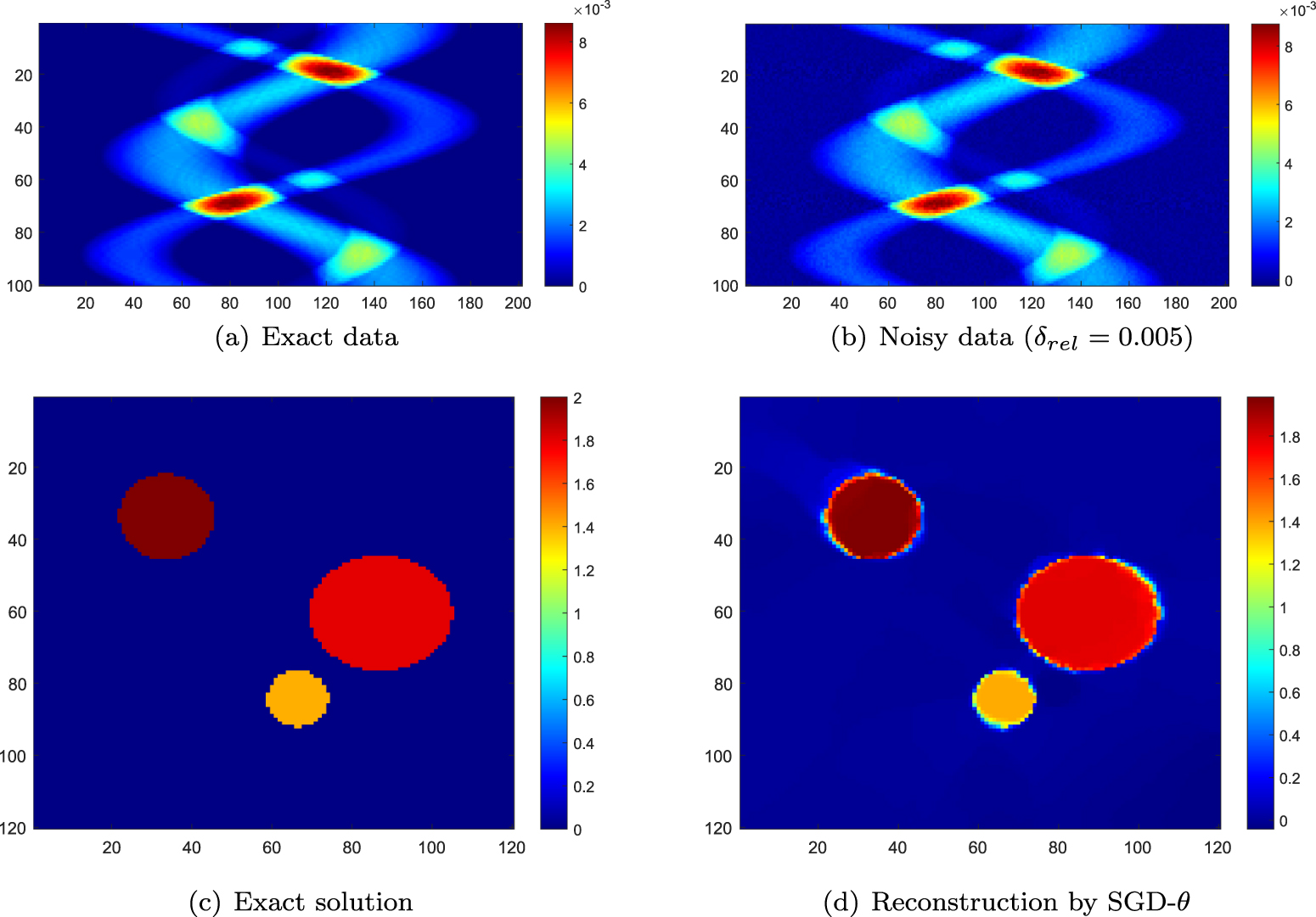 Stochastic gradient descent method with convex penalty for ill-posed ...