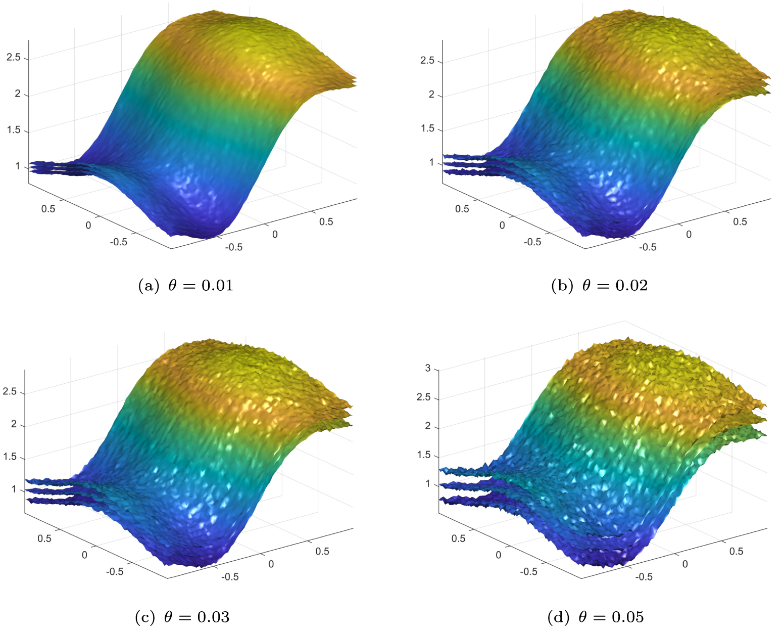 Stochastic asymptotical regularization for nonlinear ill-posed problems ...