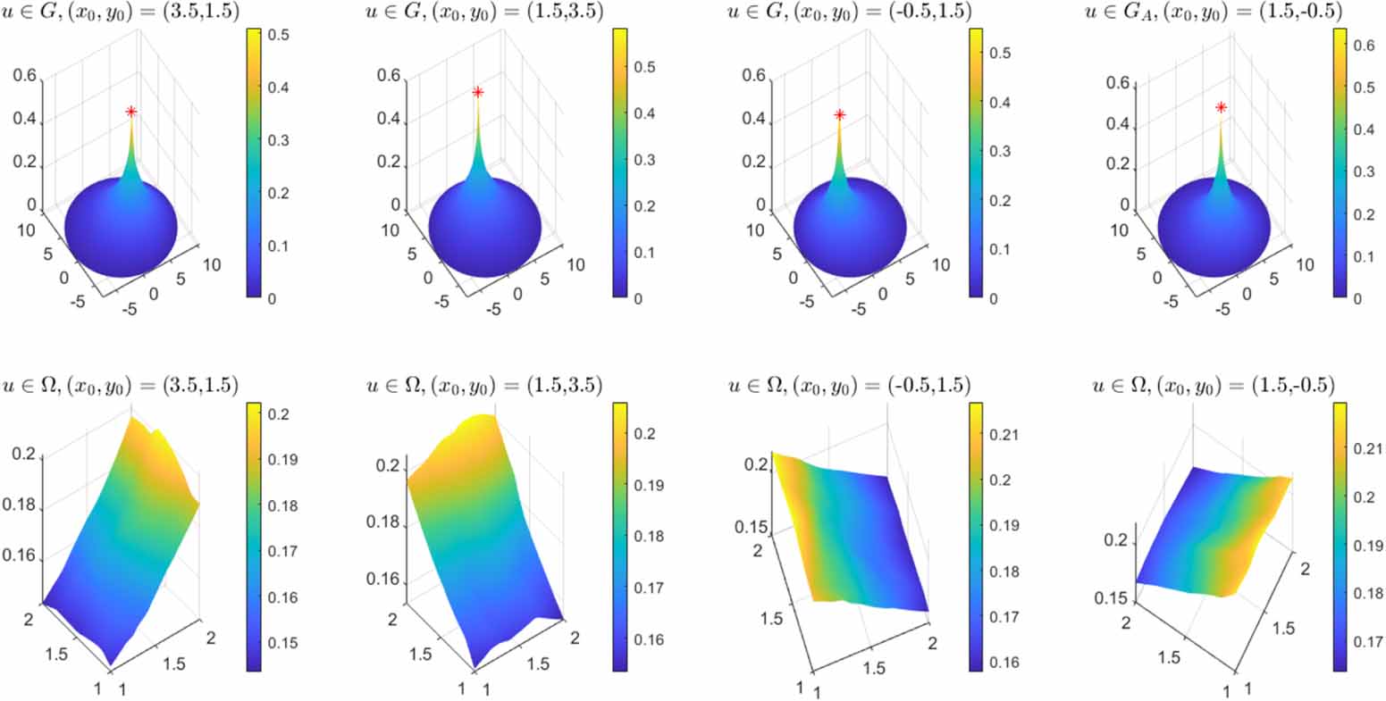 Convexification with the viscosity term for electrical impedance ...