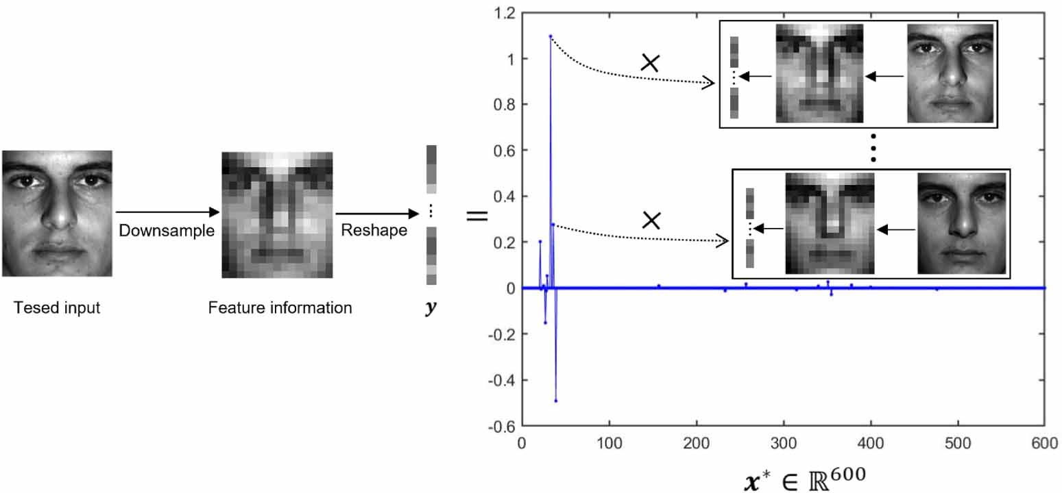 Linear Threshold Algorithm Picture Heavy-ball enhanced pseudo-inverse-based hard thresholding algorithms ...