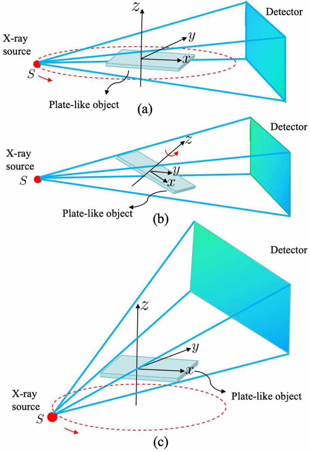 An approximate analytical reconstruction method in inverse problems of ...