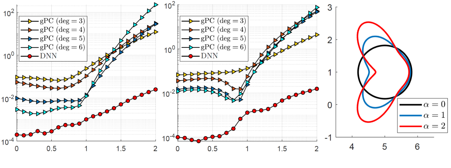 Solving inverse acoustic obstacle scattering problem from phaseless far ...
