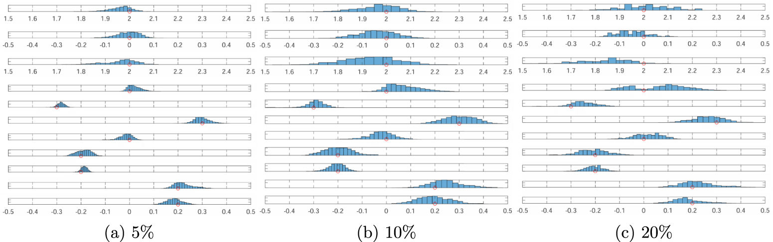 Solving inverse acoustic obstacle scattering problem from phaseless far ...